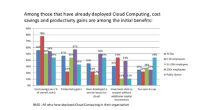 Cloud Computing: Paving Its Way Into Accounting Industry in 2020