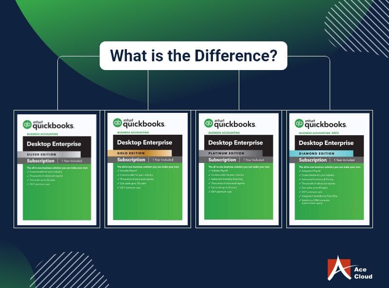QuickBooks Enterprise: Silver, Gold, Platinum, &amp; Diamond Editions