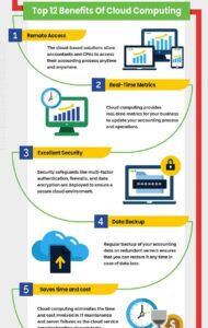 12 Benefits of Cloud Computing for CPAs And Accounting Firms