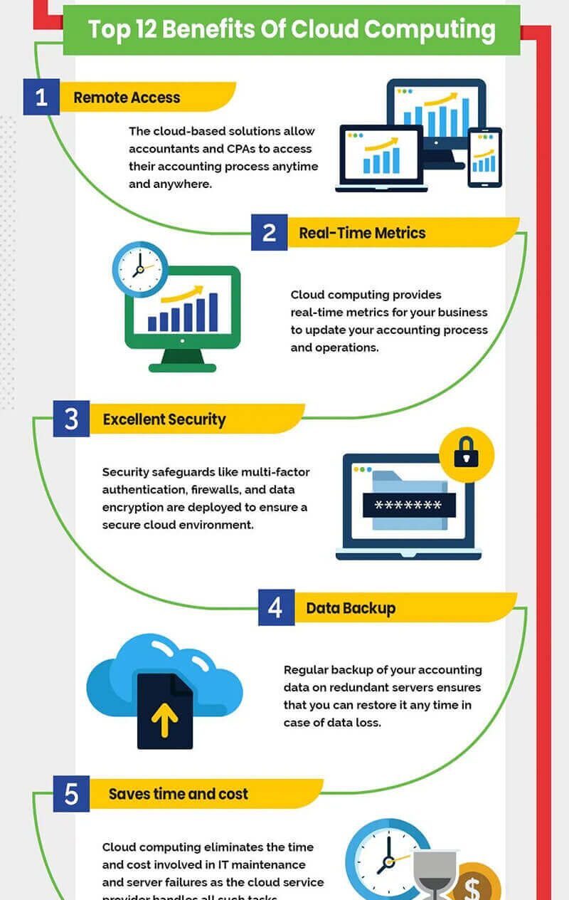 12 Benefits Of Cloud Computing For Cpas And Accounting Firms 12 Benefits Of Cloud Computing For Cpas And Accounting Firms